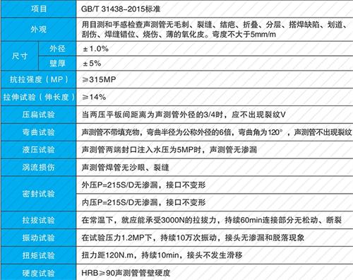 沅江钳压式声测管性能特点
